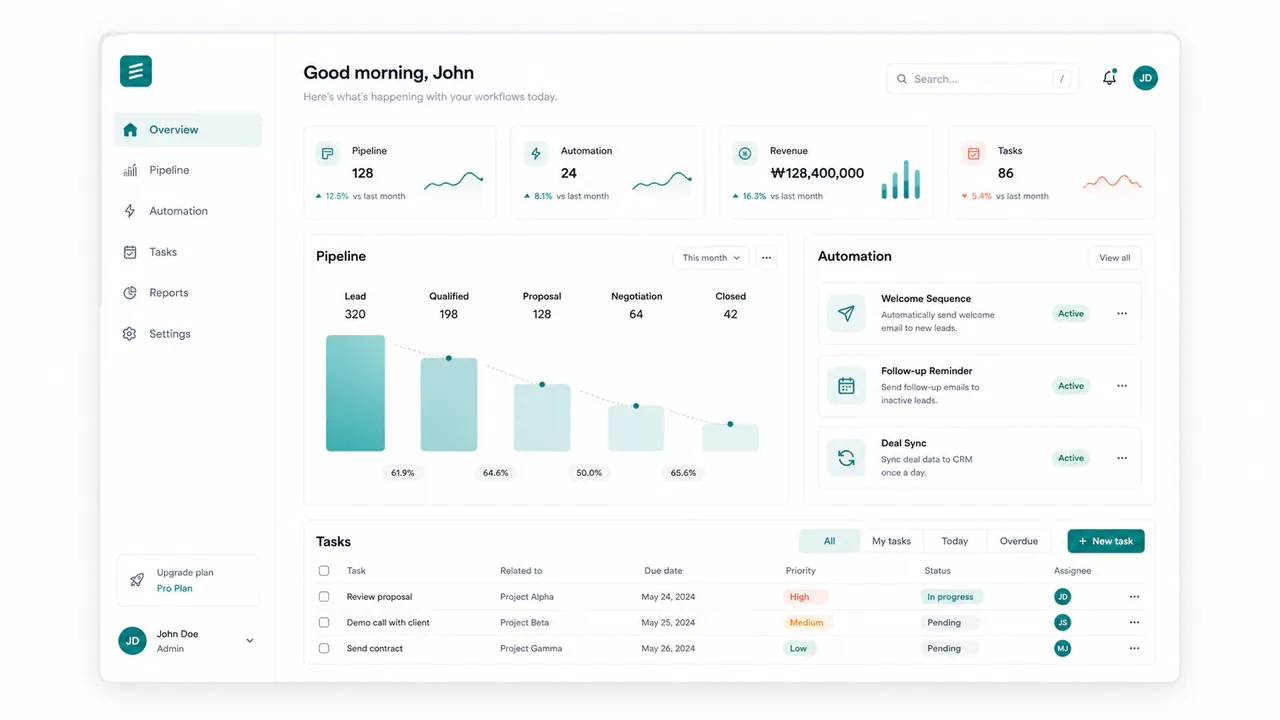 Flowdesk SaaS Landing 2024 Landing page